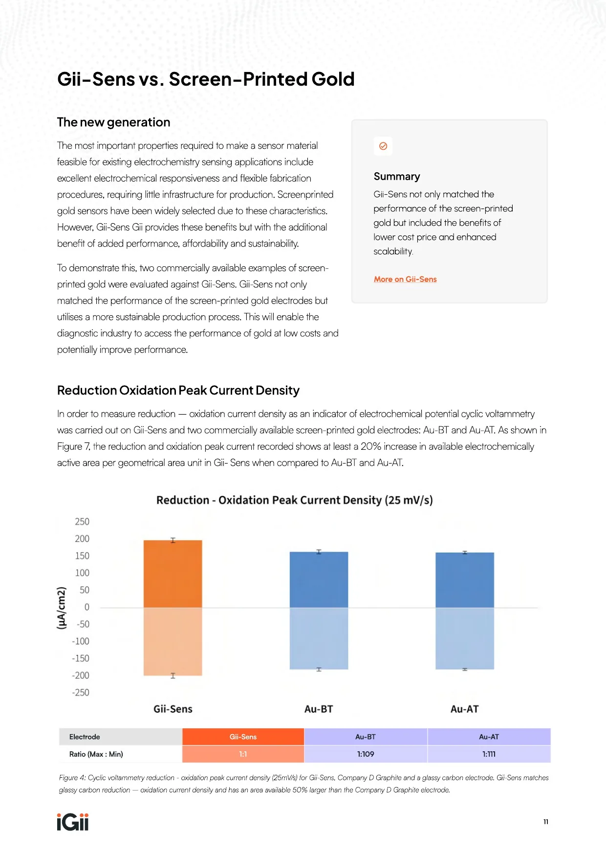 Gii-Sens Electrode Performance Comparison — page 11 of 14