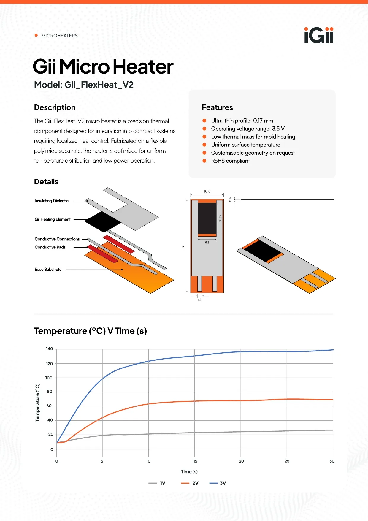 Gii FlexHeat Microheaters Datasheet — page 1 of 2