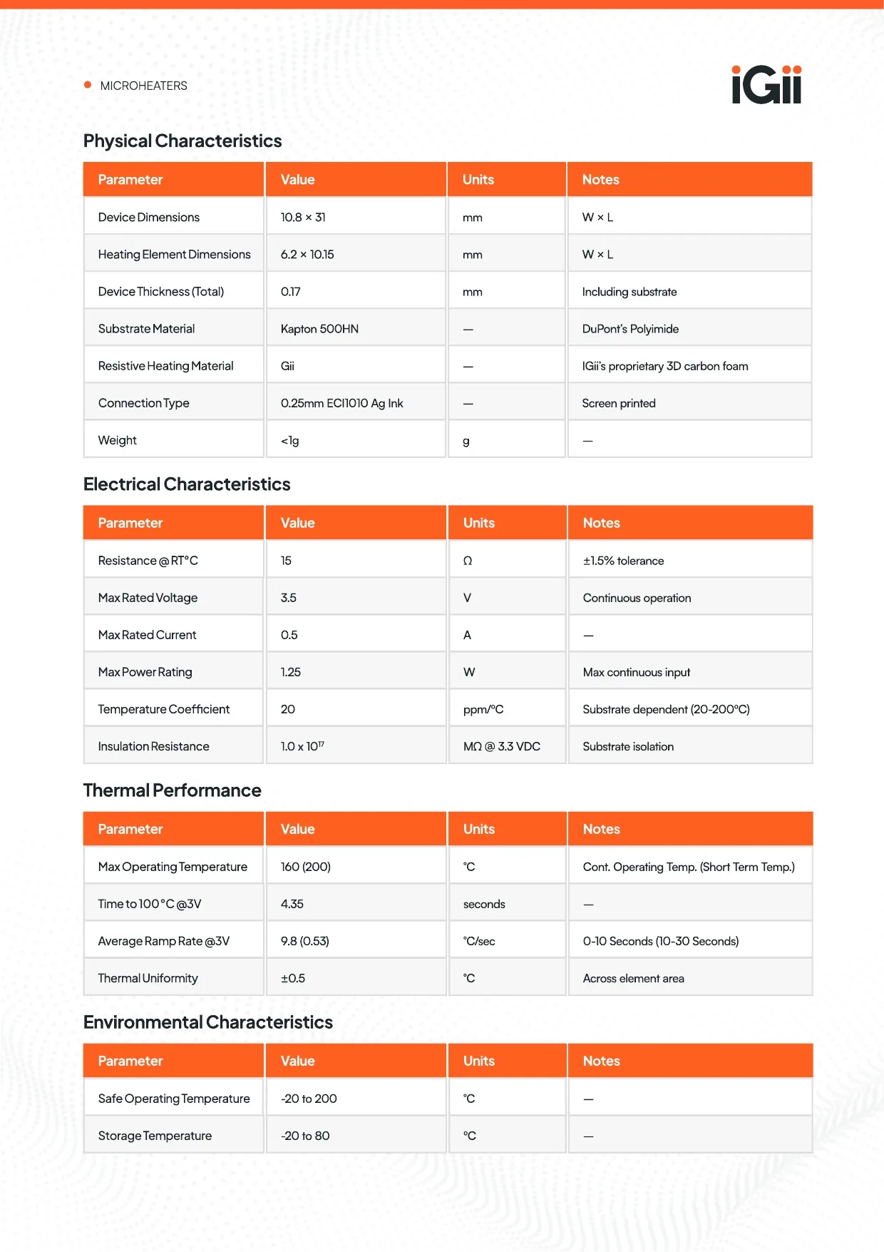 Gii FlexHeat Microheaters Datasheet — page 2 of 2