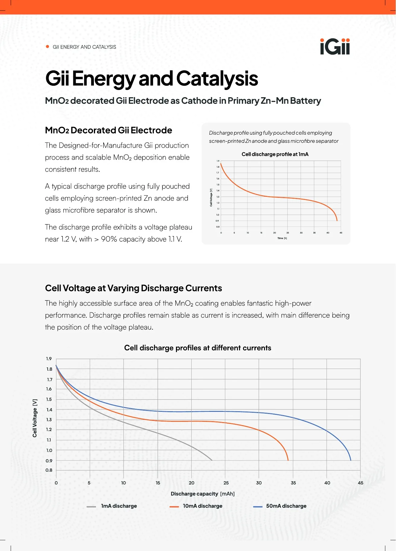 Gii Printed Batteries: Energy & Catalysis — page 1 of 2