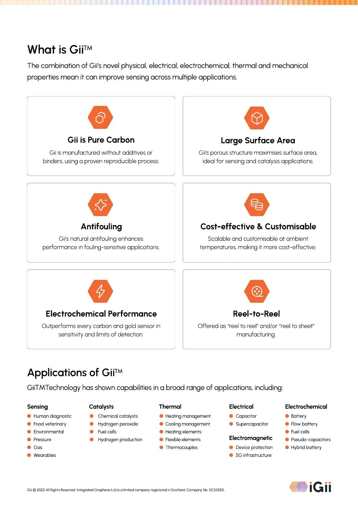 What is Gii? — page 3 of 7