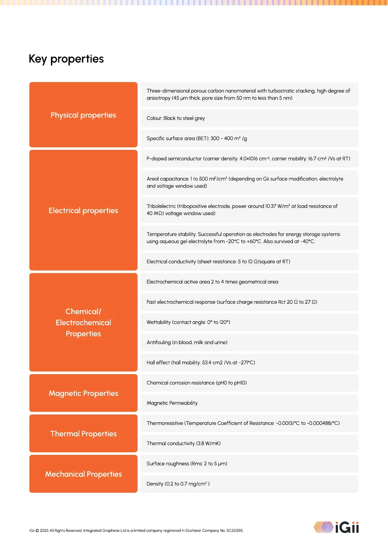 What is Gii? — page 4 of 7