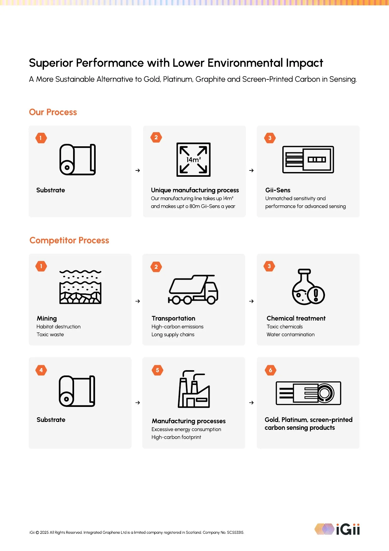 What is Gii? — page 6 of 7