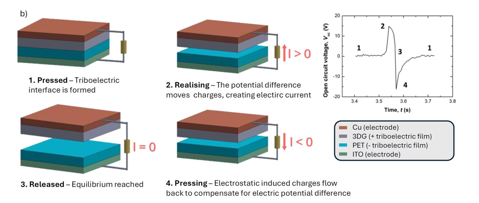 Sustainable Occupancy Sensing Platform via Triboelectric and Piezoresistive Pressure Sensors